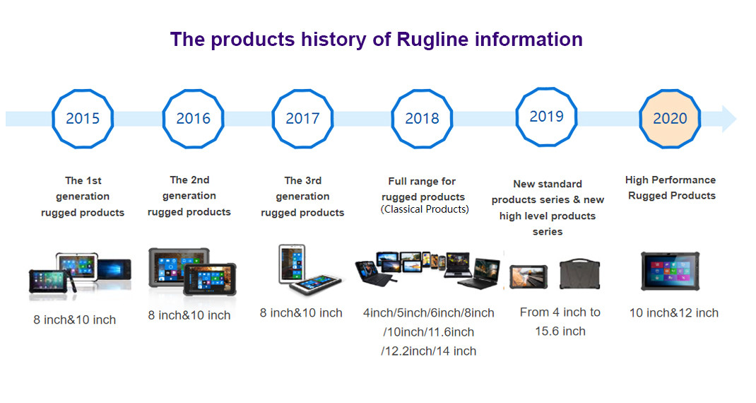 중국 SHENZHEN RUGLINE TECHNOLOGY CO.,LIMITED 회사 프로필