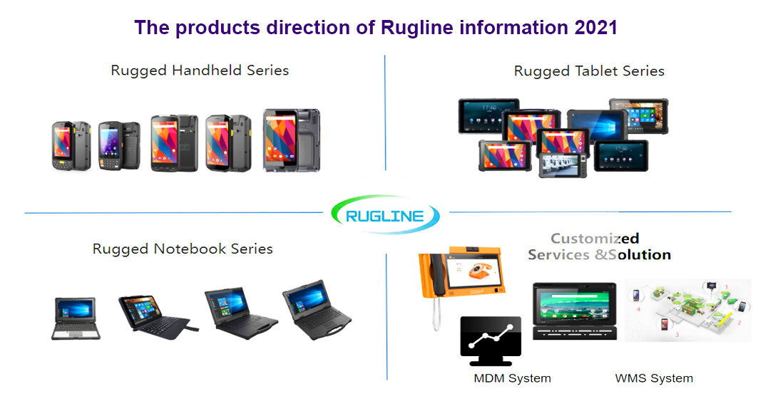 중국 SHENZHEN RUGLINE TECHNOLOGY CO.,LIMITED 회사 프로필